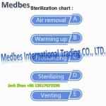 Cassette Pressure Steam Autoclave Sterilizer New 6-7 Minutes Cassette Autoclave