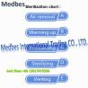 Buy cheap dental Ophthalmology gynecology Cassette Autoclave Disinfect Equipment & Sterilizer from wholesalers