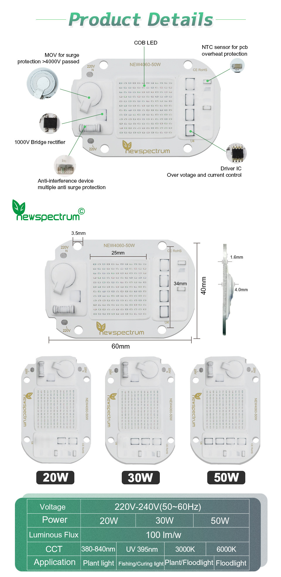 20W Warm White LED Module