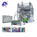 PP Spunbond Non-woven Production Line