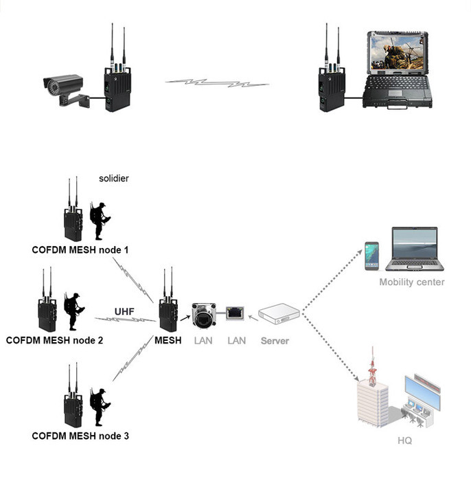FCC COFDM Portable Wireless Video Transmitter