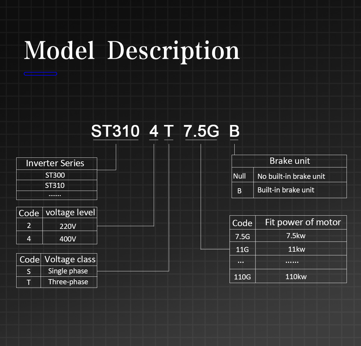 220V 480V Variable Frequency Converter 5.5KW 7.5KW AC Inverter Drives