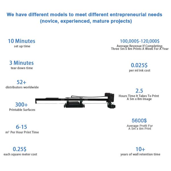 PrintPro Floor and Wall Printer UV Inkjet Printing Machine for Digital Floor and Wall Art Custom Design Printing