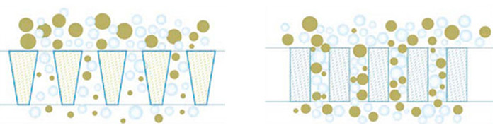 Industrial Waste Water Treatment MBR Membrane Bioreactor With PVDF Membrane Material