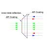 Buy cheap High Performance Optical Glass Prism , Isosceles Trapezoid Prism from wholesalers