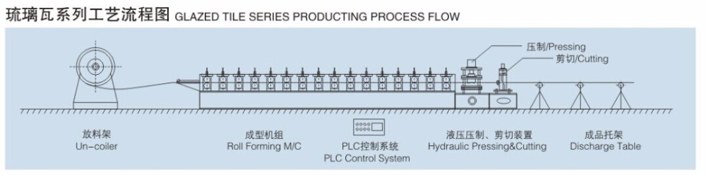 Alibaba China Roll Cutting Machinery Metal Roofing Double Layer Glazed Tile Forming Machine