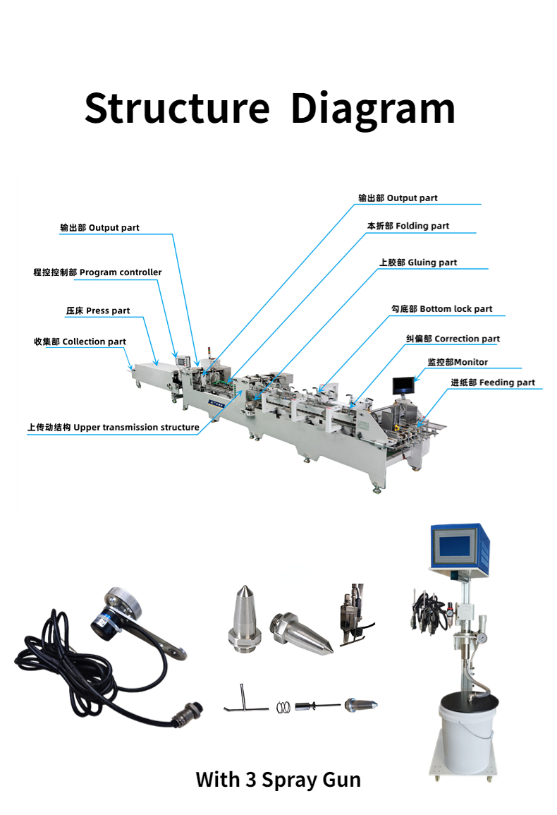 Water Soluble Cold Glue Folder Gluing Machine for 4 Corner and 6 Corner Boxes CQT-1300