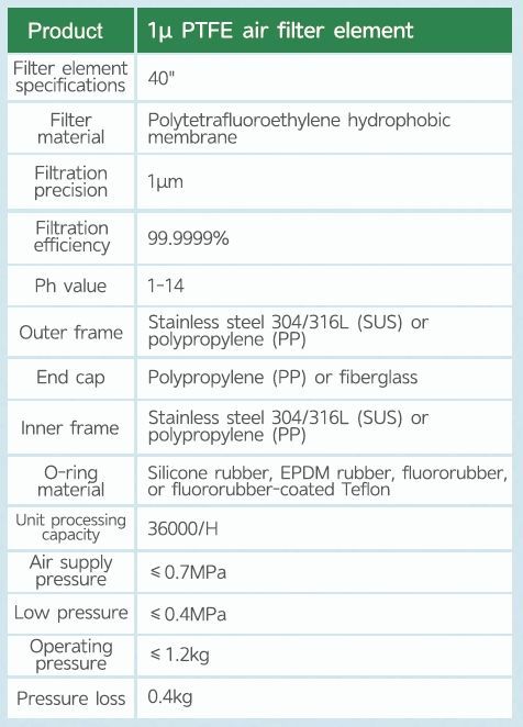 Large Flow Precision Filter Element