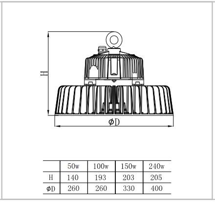 150W Led Round High Bay , Hanging High Bay Lights 2700K - 6500K For Warehouses