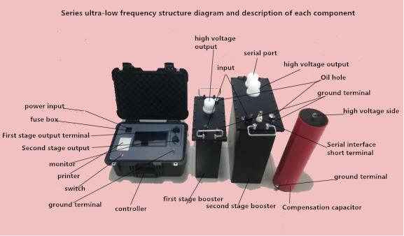Ultra Low Frequency 50kv 80kv Vlf Hipot Tester with Tan Delta AC Cable Withstand Voltage Test Equipment