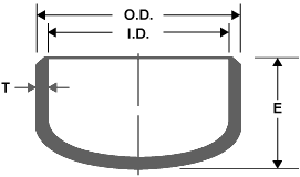 Butt Weld Fitting , ASTM A234 WPB ,CAP , BW B16.9 , SCH STD , SCH40, SCH80 Black Painting