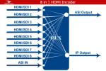 8 In 1 HDMI Encoder