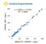 CRP POCT FIA and Colloidal Gold Blood Diagnostic Rapid Quantitative Test Kits