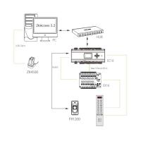 Buy cheap EC10 ZKteco Fingerprint & RFID Elevator Controller product