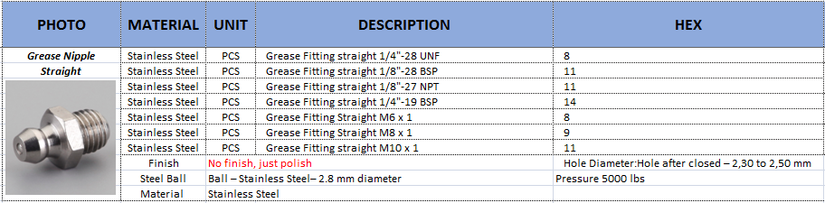 Drill Sleeve and Button Connection 1/4"-19 BSP Stainless Steel Straight Grease Fitting Cap with Round Flat Head Code