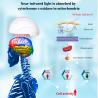 Buy cheap 810nm Infrared LED Light Photobiomodulation Helmet For Alzheimer's Improving from wholesalers