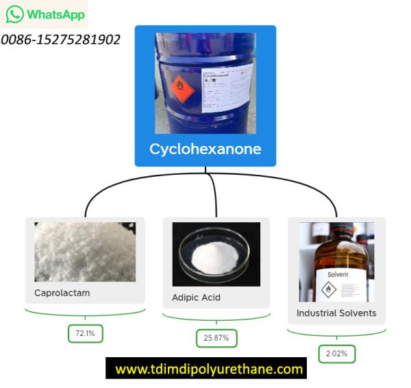 Buy cheap Cyclohexanone chemical In ISO Tank Packing CAS 108-94-1 from wholesalers
