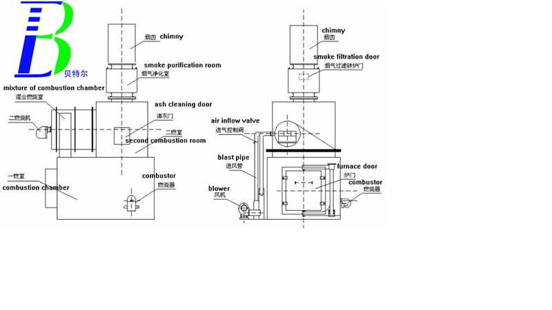 Secondary Combustion Chamber High Temperature Treatment Hospital Waste Incinerator 1