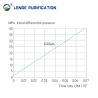 Buy cheap 5 Inch DIPTFE Membrane High Flow Pleated Cartridge With Silicone Rubber Seal from wholesalers