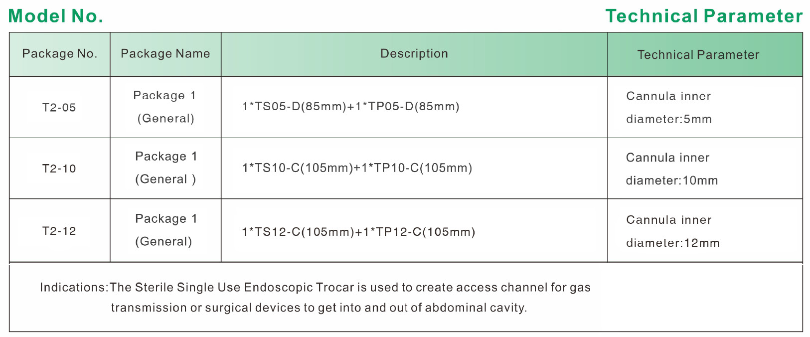 Disposable Hasson / Laparoscopic Trocar With Automatic Diameter In Cannula