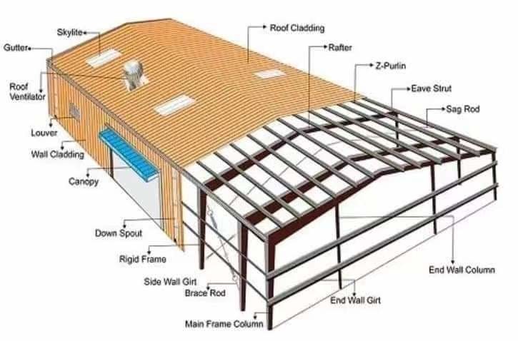 Metal Prefab Prefabricated Steel Warehouse Structure Sheds Prefabricated Wide Span Steel Warehouse Building