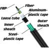 Buy cheap Underground direct buried FRP Strength Member Double Armored Fiber Optic Cable GYFTA53 from wholesalers