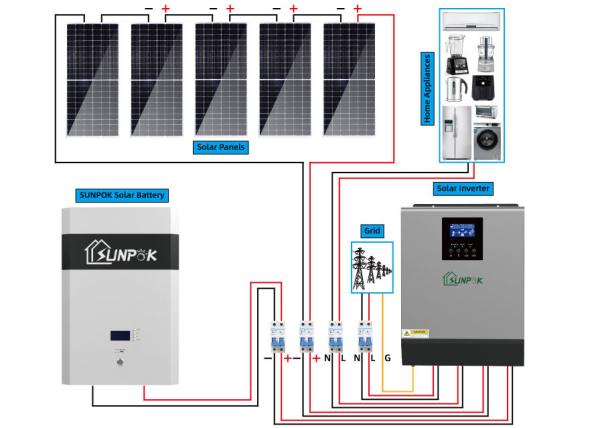 Buy cheap 1kw 3kw 10kw Complete Off Grid Solar System 24V 48V Protect Environment from wholesalers