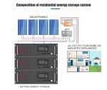 High Voltage 48V 51.2V 70Ah 100Ah 1kw 5kw 10kw 50kw Multi-function Rack Mounted