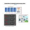 Buy cheap High Voltage 48V 51.2V 70Ah 100Ah 1kw 5kw 10kw 50kw iphone original battery from wholesalers
