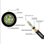 48 Core Adss Fiber Optic Cable Single Mode Fiber Optic Cable Armored China Fiber