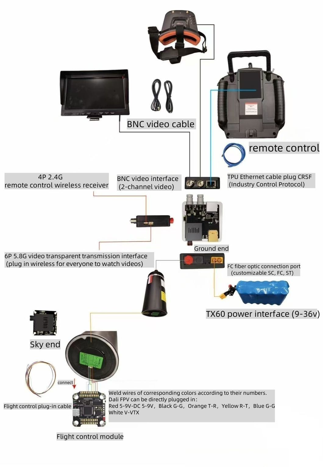 Lightweight 0.25mm 20km Long Distance Fpv Drone Fiber Optical for Fiber Image Data Transmission