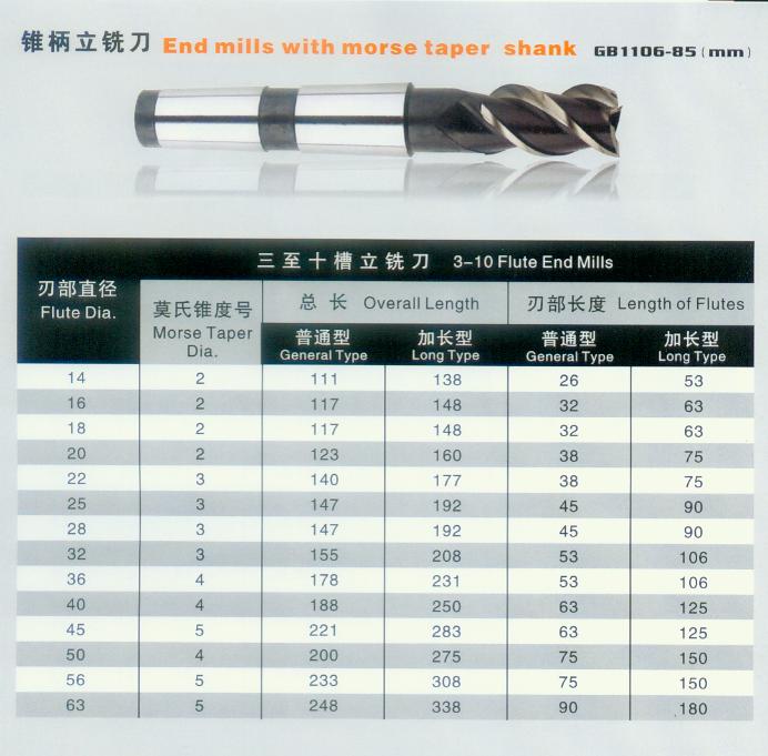 KM longest end mill