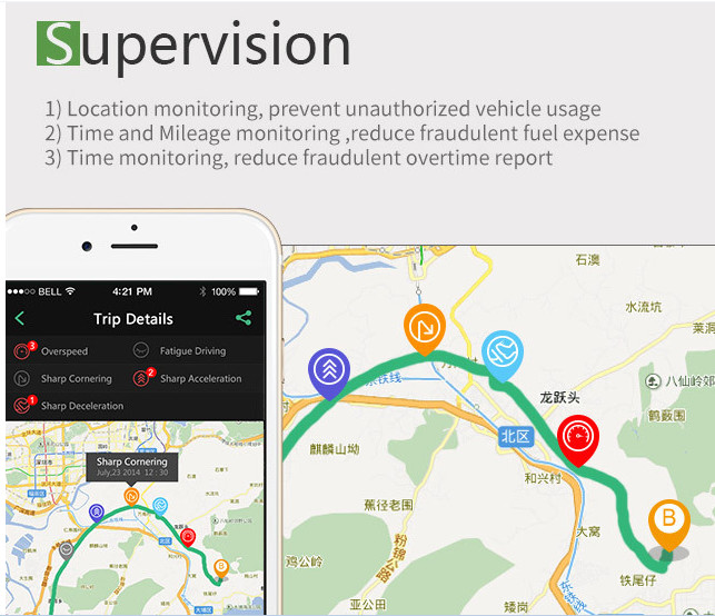 Waterproof Car GPS Track Device Cut Off Fuel Of The Car Built in Battery