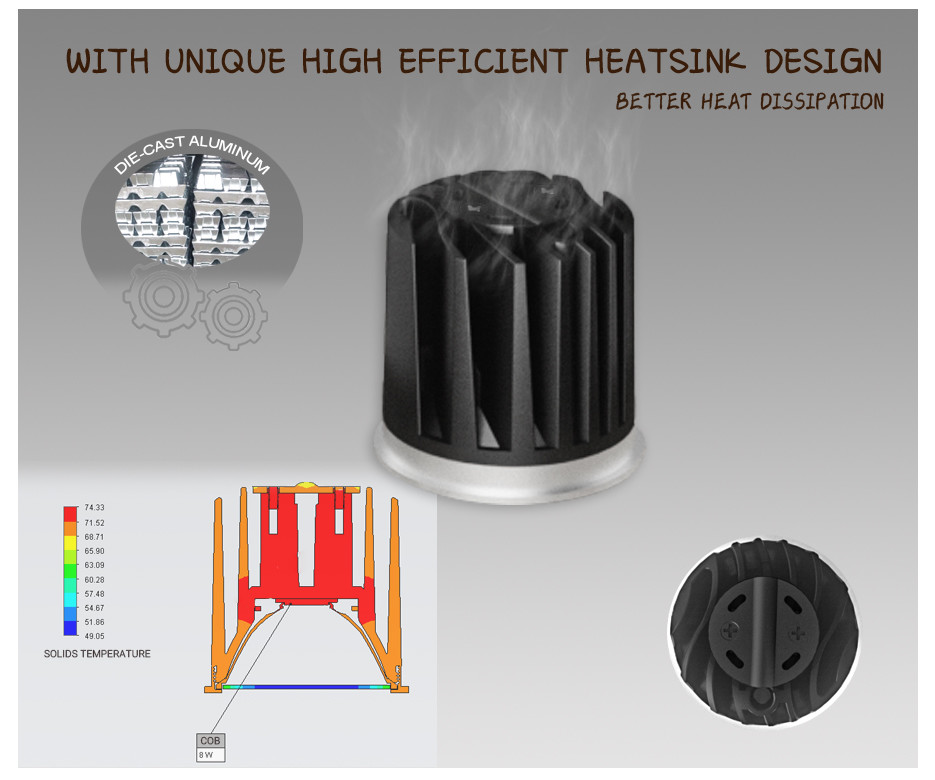 IP65/ IP20 MR16 Module Full Spectrum Commercial Lighting Efficient Heat Sink
