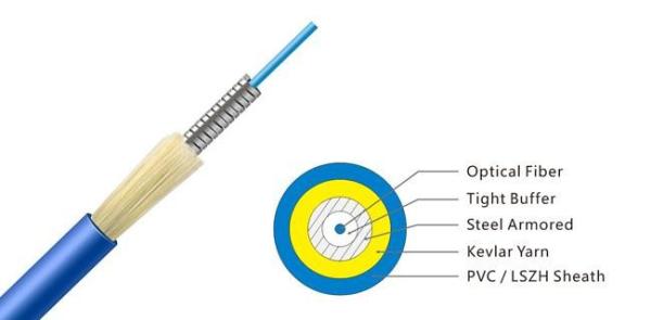 Buy cheap Mine MGTSV-12B1 Flame Retardant Cable 8/16/24/36/48 Core Double Sheathes from wholesalers