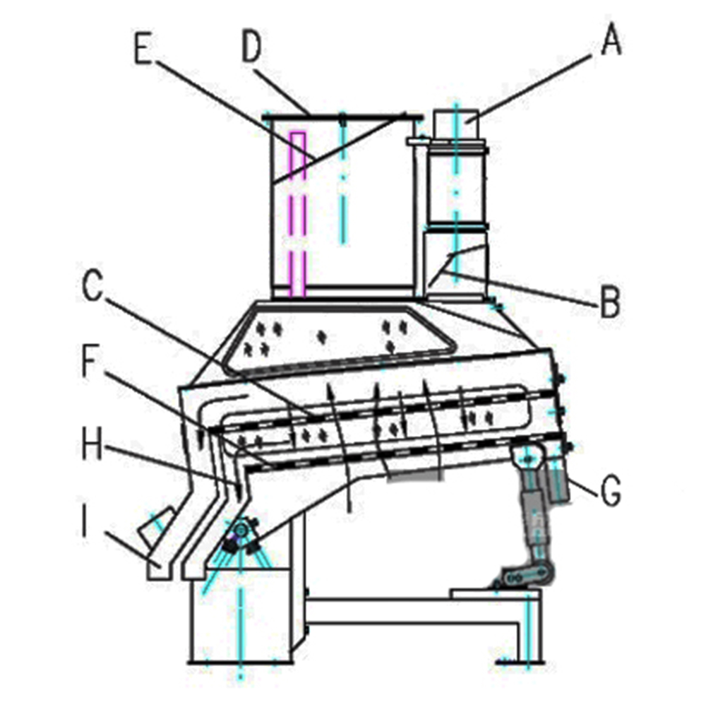 Destoner Machine for Grain Processing Rice Drum Type Pre-Cleaner Function