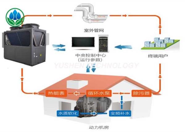 Buy cheap Silent Indoor Air Source Heat Pump , Auto Heat Pump Residential Systems from wholesalers