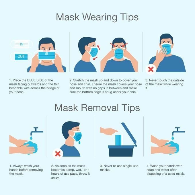Practical High PFE 6.9*3.75 Inch Earloop Surgical Mask