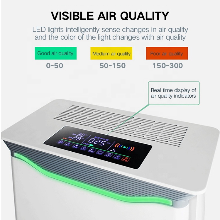 HOMEFISH UV Sterilization Negative Ion Air Cleaner 220V 250CFM