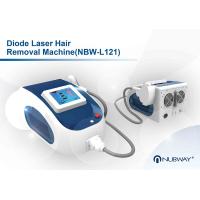 Buy cheap Why laser hair removal london smooth laser hair removal best equipment product