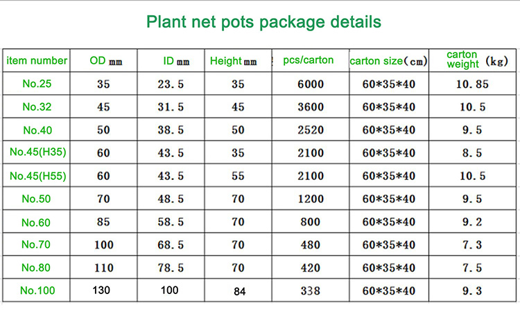 2" 3" 4" Clear Mesh Hydroponic Plant Pot Manufactured for by Plastic Injection Craft