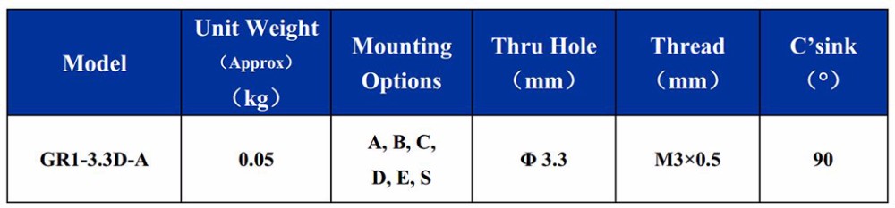 Anti-Shock Small Shock Isolators Mounting Options Suppliers