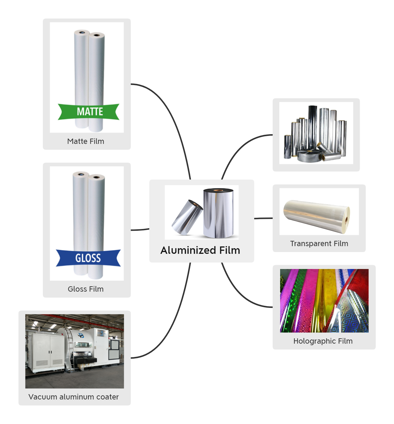 Multiple Extrusion Reflective Heating Film for Winter Ground Heating and Foam Lamination