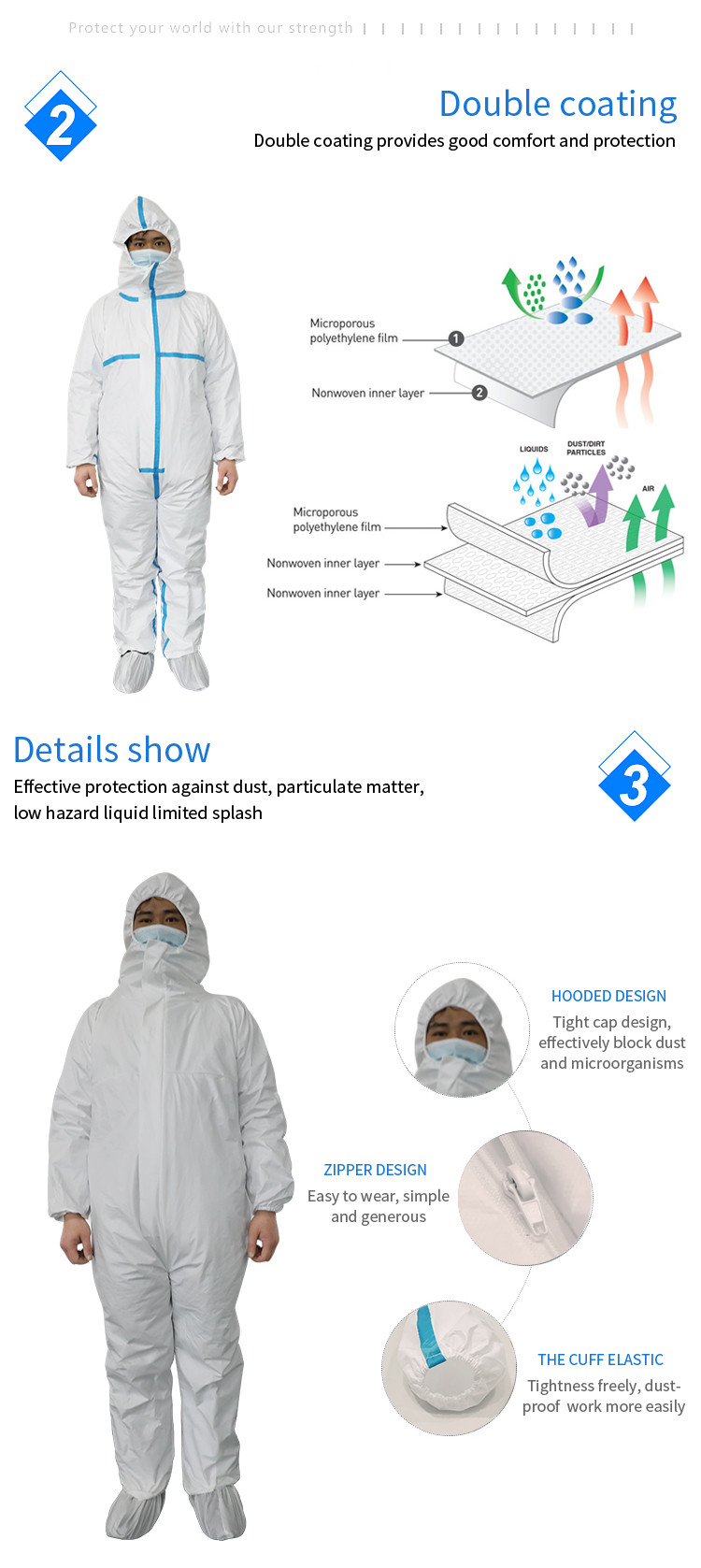 Factory Price High Quality Medical Non Woven 60gsms Isolation Protective Coverall