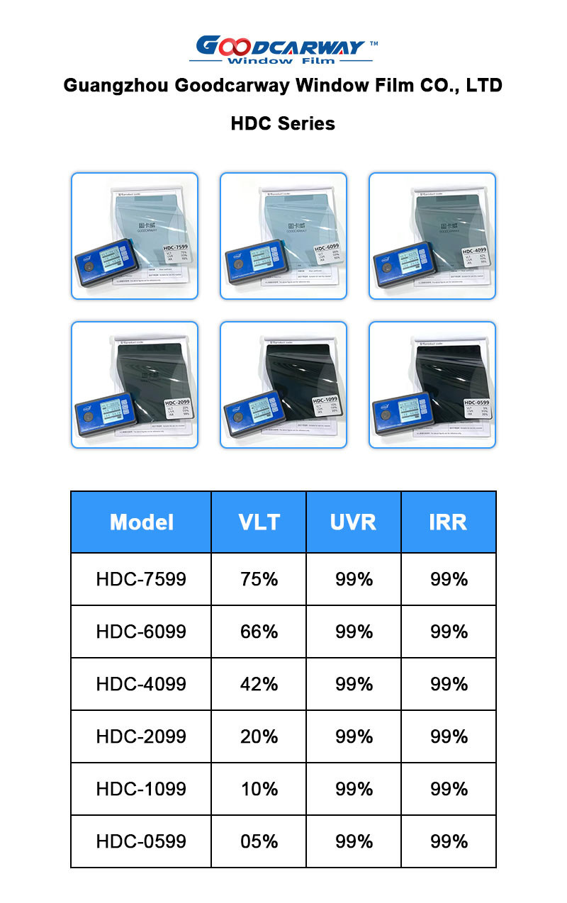 Clear Vison Stable No Fading HDC-0599 5% Dark Black CAE Nano Ceramic Film Tint Solar Control