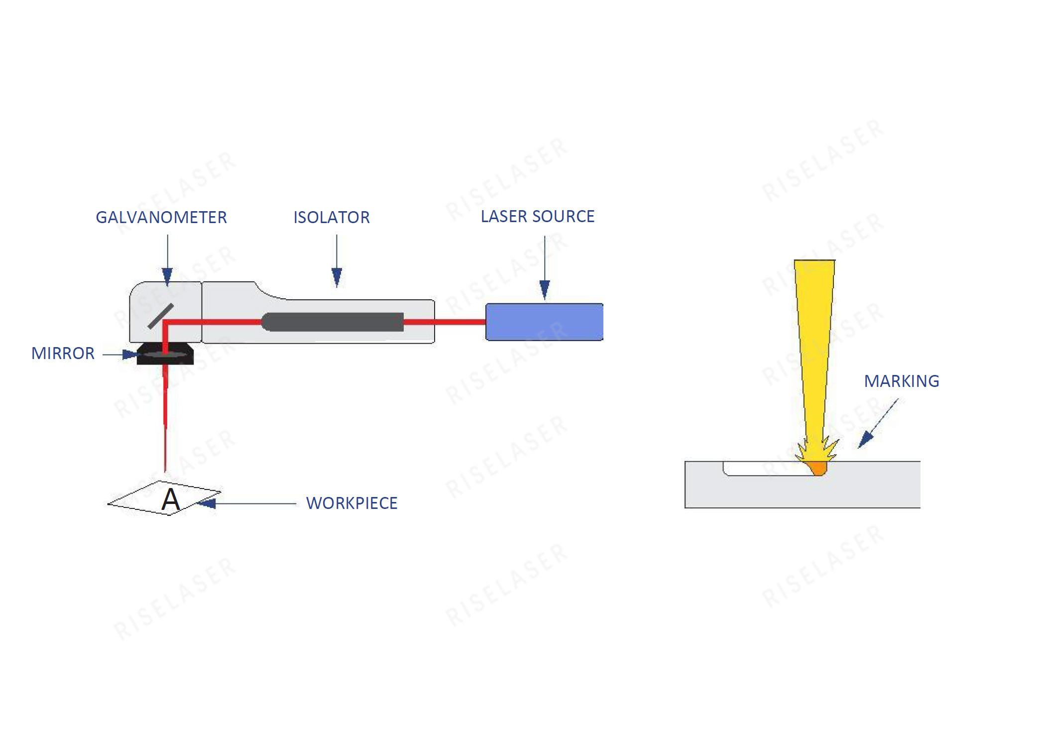 RL-P Laser Marking Machine 20w Laser Printer Marking Machine