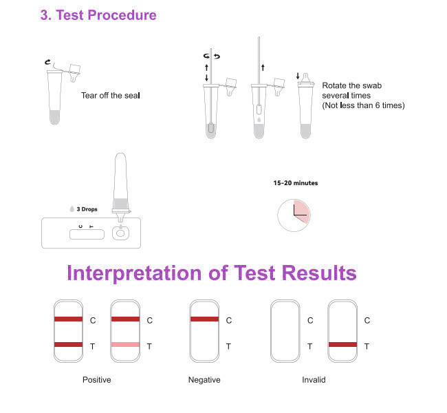 Covid 19 Rtk Ag Self Test Kit 25 Tests/Kit Results In 15 Min