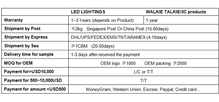 12v led neon rope light