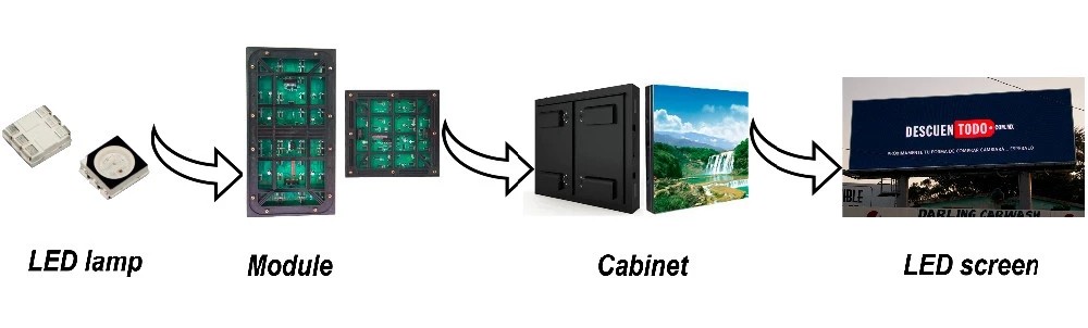 Outdoor Full Color Rental Advertising LED Display 256*128mm Module 6500cd/Sqm Brightness