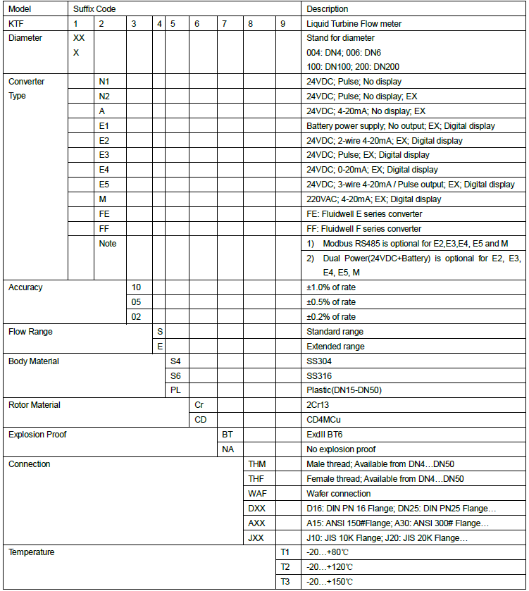 Fuel Oil Flow Meter Digital Turbine Type Water Flow Meter with output 4-20mA or Pulse